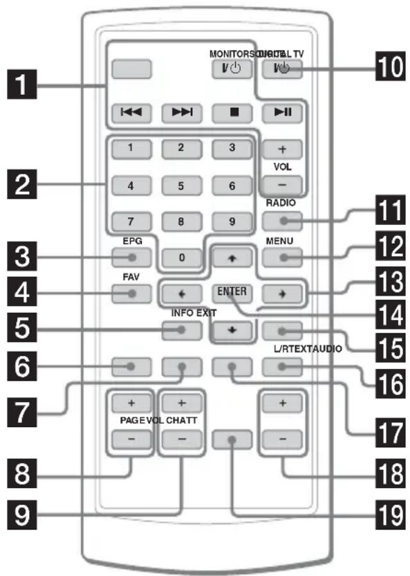 MONITORS DIGITAL TV 1 2 3 4 5 6 7 8 9 EPG 0 FAV ENTER INFO EXIT RADIO MENU L/RTEXTAUDIO 10 11 12 13 14 15 16 17 18 19