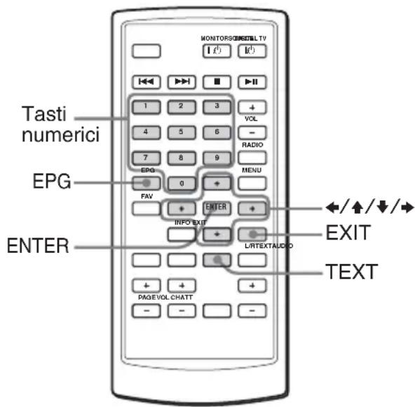 Tasti numerici EPG ENTER MONITORSOMESTELL TV I (1) I (2) 1 2 3 + 4 5 6 - 7 8 9 EPG 0 + FAV + ENTER INFO EXIT + L/R TEXTAUDIO + + PAGE VOL CHATT - - EXIT ←/↑/↓/→ TEXT