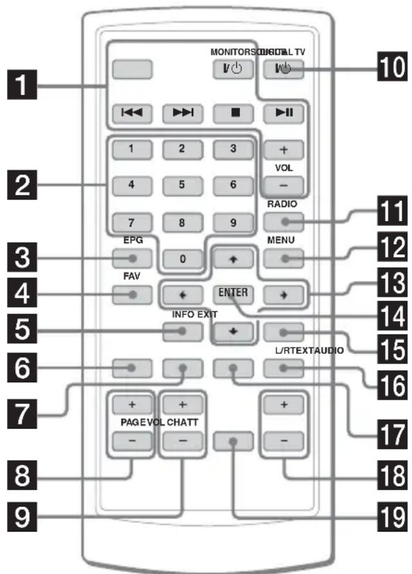 MONITORS DIGITAL TV 1 2 3 4 5 6 7 8 9 EPG 0 FAV ENTER INFO EXIT L/RTEXTAUDIO 10 11 12 13 14 15 16 17 18 19