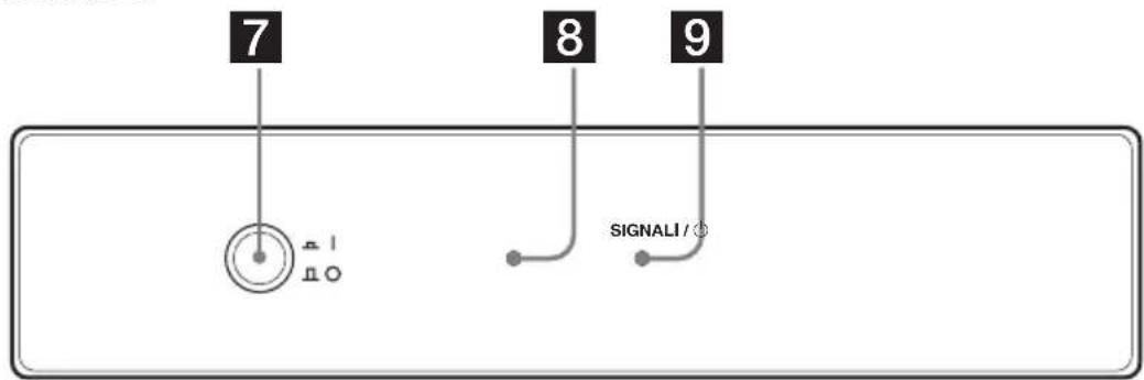 7 8 9 π1 π0 SIGNALI / Φ