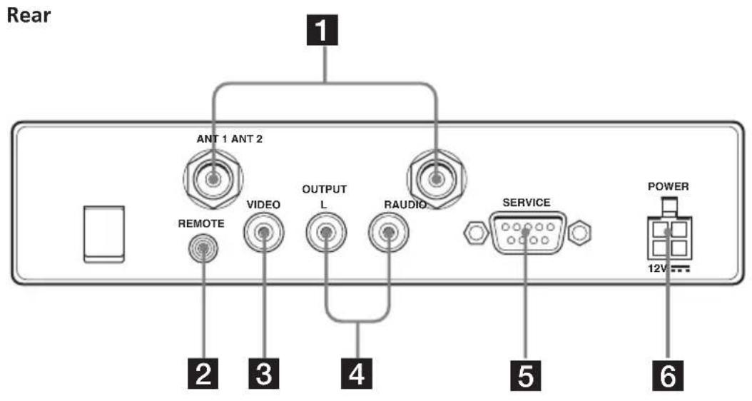 Rear 1 ANT 1 ANT 2 REMOTE VIDEO OUTPUT L RAUDIO SERVICE POWER 12V... 2 3 4 5 6