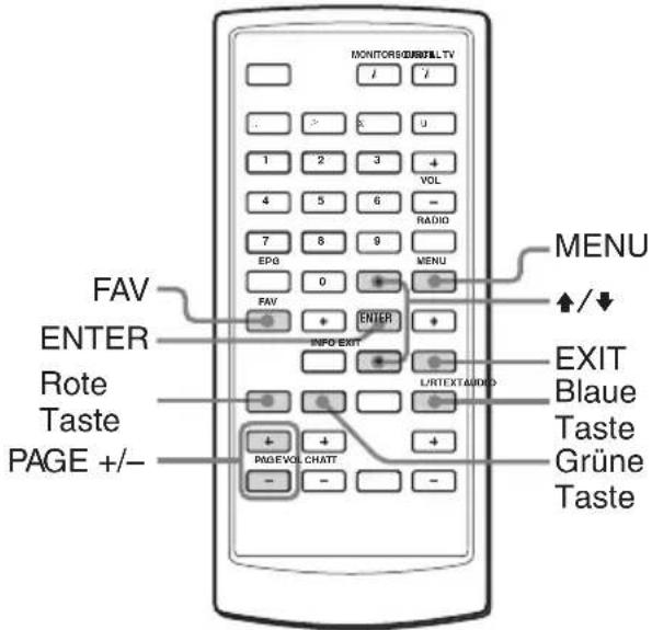 MONITORSCONSTRAL TV I / . - X U 1 2 3 + VOL 4 5 6 - RADIO 7 8 9 EPG 0 MENU FAV ENTER INFO EXIT L/RTEXTAUDIO EXIT Blauie Taste PAGE +/- + PAGE VOL CHATT - - MENU ↑/↓ GRÜNE Taste