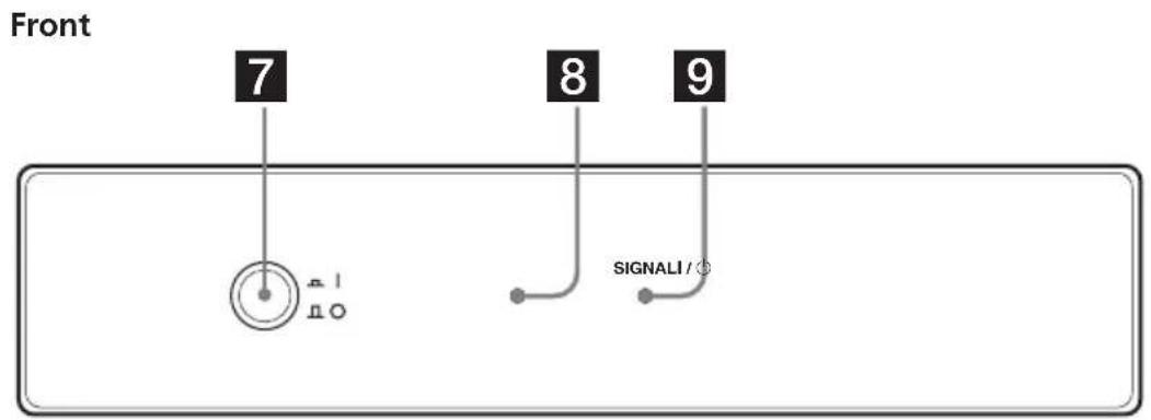 Front 7 8 9 SIGNALI / Φ