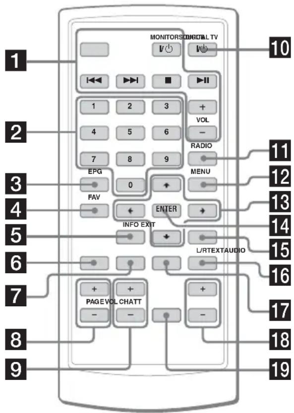 MONITORS DIGITAL TV 1 2 3 4 5 6 7 8 9 EPG 0 FAV ENTER INFO EXIT RADIO MENU L/RTEXTAUDIO PAGEVOL CHATT - - + - 10 11 12 13 14 15 16 17 18 19