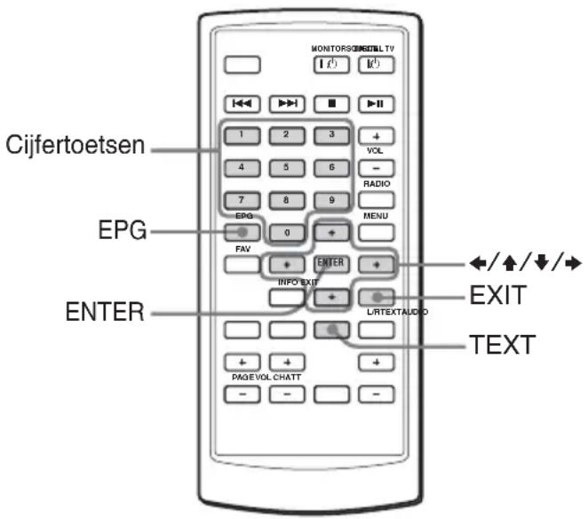 Cijfertoetsen EPG ENTER MONTORSOMETEL TV 1 2 3 + 4 5 6 - 7 8 9 EPG 0 + FAV ENTER INFO EXIT + + PAGEVOL CHATT - + + + - + MENU RADIO + /↑/↓/→ EXIT L/RTEXTAUDIO TEXT