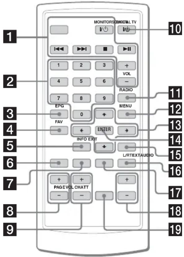 MONITORS DIGITAL TV 1 2 3 4 5 6 7 8 9 EPG 0 FAV ENTER INFO EXIT RADIO MENU L/RTEXTAUDIO 10 11 12 13 14 15 16 17 18 19
