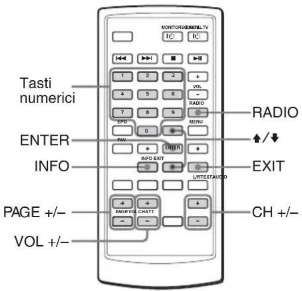 Tasti numerici ENTER INFO PAGE +/- VOL +/-