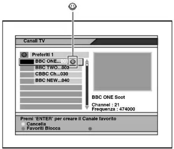 Canall TV Preferitl 1 BBC ONE...001 BBC TWO...002 CBBC Ch...030 BBC NEW...040 BBC ONE Scot Channel : 21 Frequenza : 474000 Premi 'ENTER' per creare il Canale favorito Cancella Favoriti Blocca