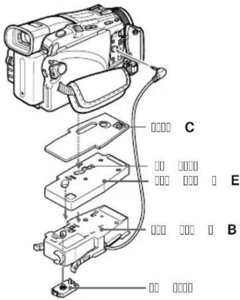 SONY MPKDVF6 - DCR-TRV50/TRV50E/TRV40/ - 2