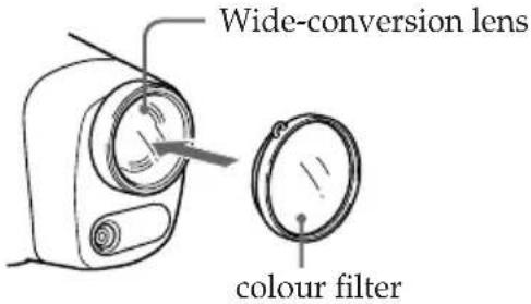 SONY MPKDVF6 - Attaching the supplied colour filter - 1
