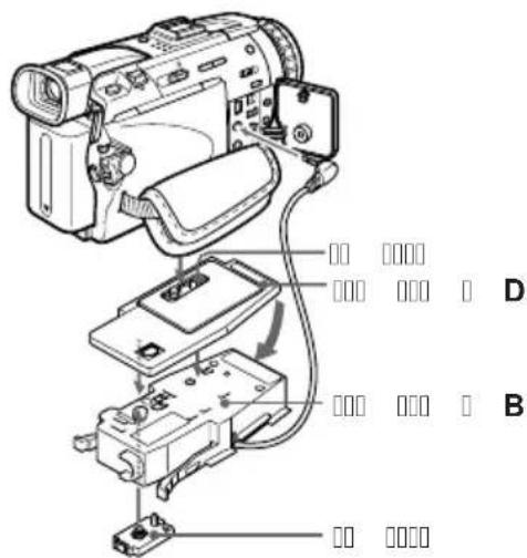 SONY MPKDVF6 - DCR-TRV30/TRV30E/TRV20/TRV20E/TRV TRV15E/TRV11/TRV11E/TRV6/TRV6E□□□ - 2
