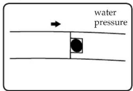 SONY MPKDVF6 - How the O-ring waterproofs - 3