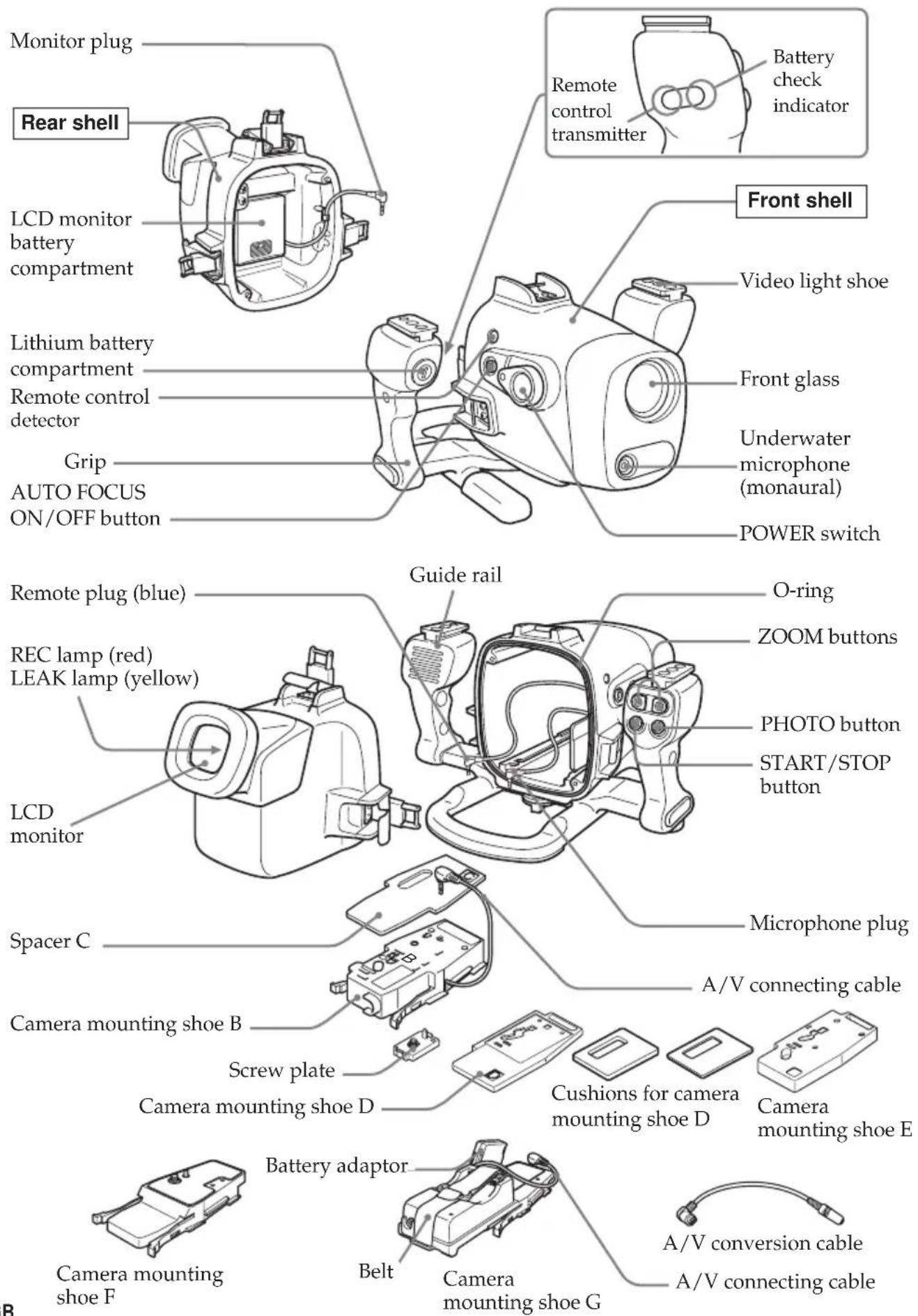 SONY MPKDVF6 - Identifying parts and controls - 1