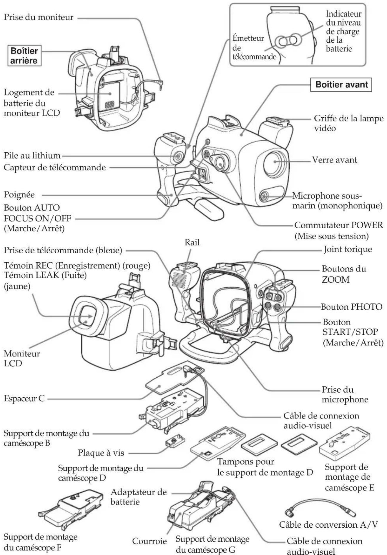 SONY MPKDVF6 - Identification des pièces et des commandes - 1