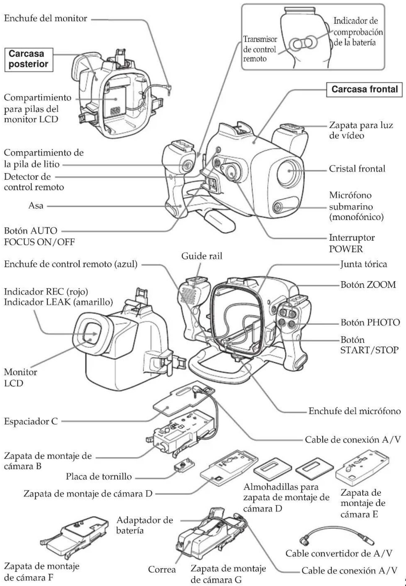 SONY MPKDVF6 - Identificación de componentes y controles - 1
