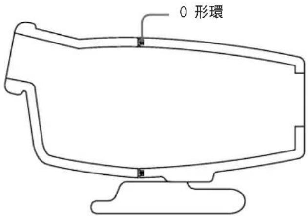 SONY MPKDVF6 - 形環如何能防水 - 1