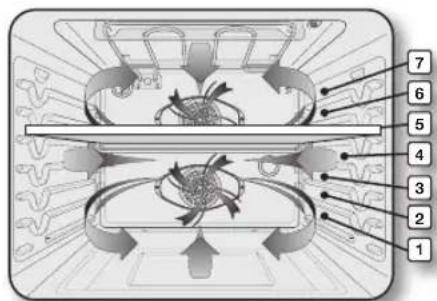 SAMSUNG NE58F9710WS - CUISSON PAR CONVECTION - 2