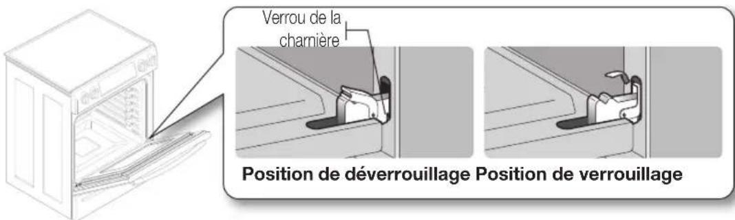 SAMSUNG NE58F9710WS - Comment remetre la porte en place? - 2