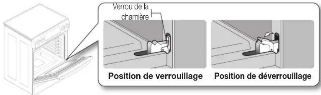 SAMSUNG NE58F9710WS - Comment retirer la porte? - 2