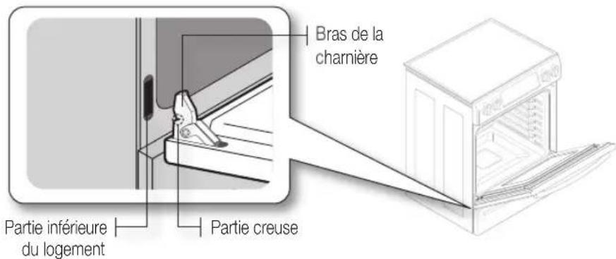SAMSUNG NE58F9710WS - Comment remetre la porte en place? - 1