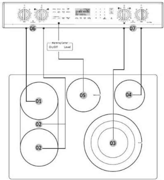 SAMSUNG NE63A6511SS - Emplacement des foyers radiants et des commandes - 1