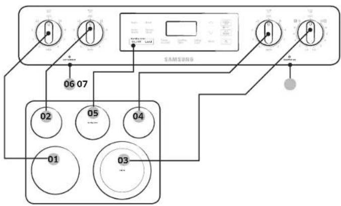 SAMSUNG NE59K3310SS - Location of the radiant surface elements and controls - 1