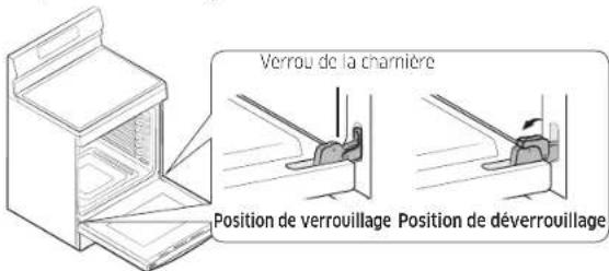 SAMSUNG NX60A6511SS - Procedure de réinstallation de la porte - 2