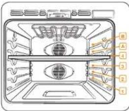 SAMSUNG NV51M9770SS - Utilisation du four - 1
