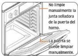 SAMSUNG NV51M9770SS - Mantenimiento de su electrodoméstico - 1
