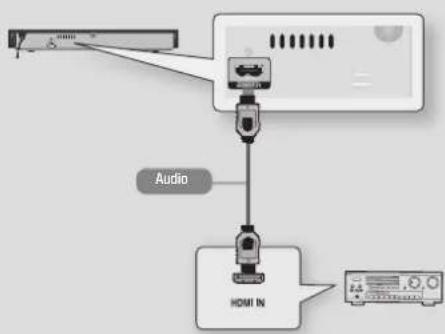 SAMSUNG BDH4500 - Connecting to an HDMI supported AV receiver - 1