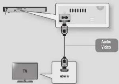 SAMSUNG BDH4500 - Connecting to a TV - 1