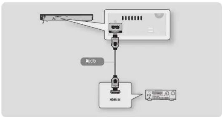 Audio HDMI IN