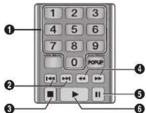 1 2 3 4 5 6 7 8 9 0 POPUP 14 II ① ② ③ ④ ⑤ ⑥