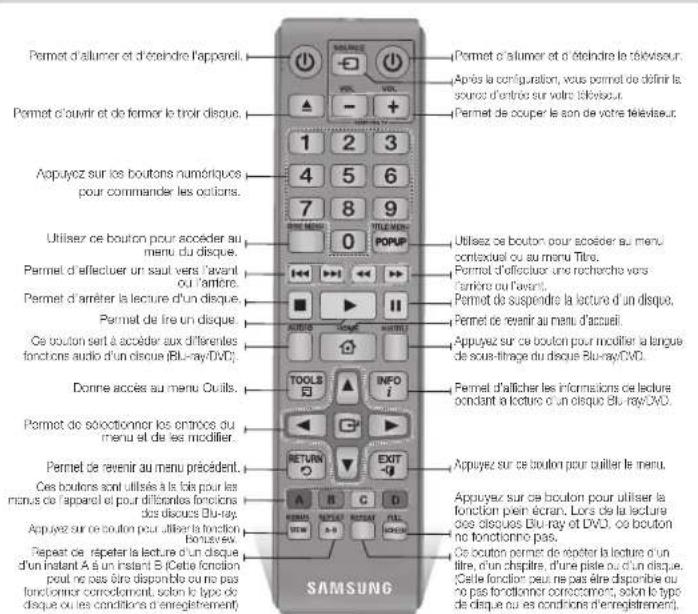 Permet d'allumer et déteindre l'apparel. Permet d'ouvrir et de former le trois discus. Appuyez sur les boutons numériques pour commander les options. Utilisez ce bouton pour accéder au menu du disque. Permet d'affectuer un saut vers l'avant ou l'améric. Permet d'amérer la lecture d'un disque. Permet de lire un disque. Ce bouton sent à accéder aux différentes fonctions audio d'un disque (Blu-ray/DVD). Donne accès au menu Cuils. Permet de sélectionner les entroixes du menu et de les modifier. Permet de revenir au menu précédent. Ces boutons sont utilisés à la fois pour les menus de l'apparel et pour différentes fonctions des discus Blu-ray. Appuyez sur ce bouton pour utiliser la fonction bonièves. Repeat ce répéter la lecture d'un disque d'un instant A à un instant 5 (Cette fonction peut ne pas être disponible ou ne pas fonctionner corrédulement, selon le type de disque ou les conditions d'enregistrement) Permet d'alflicher les informations de lecture pendant la lecture d'un disque Blu-ray/DVD. Permet de revenir au menu d'accueil. Appuyez sur ce bouton pour modifier la langue de sous-tinage du disque Blu-ray/DVD. Appuyez sur ce bouton pour utiliser le menu. Appuyez sur ce bouton pour utiliser la fonction pen écran. Lors de la lecture des discus Blu-ray et DVD, ce bouton no fonctionne pas. Ce bouton permet de répéter la lecture d'un titre, d'un chapitre, d'une piste ou d'un disque. (Cette fonction peut ne pas être disponible ou no pas fonctionner corrédulement, selon le type de disque ou les conditions d'enregistrement) SAMSUNG