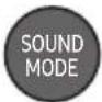 SAMSUNG HWMS6511 - UTILIZZO DEL TELECOMANDO - 5