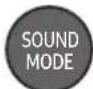 SAMSUNG HWMS6511 - USING THE REMOTE CONTROL - 3