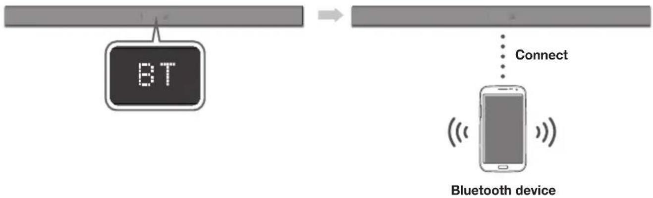SAMSUNG HWKM36 - TO CONNECT THE SOUNDBAR TO A BLUETOOTH DEVICE - 1