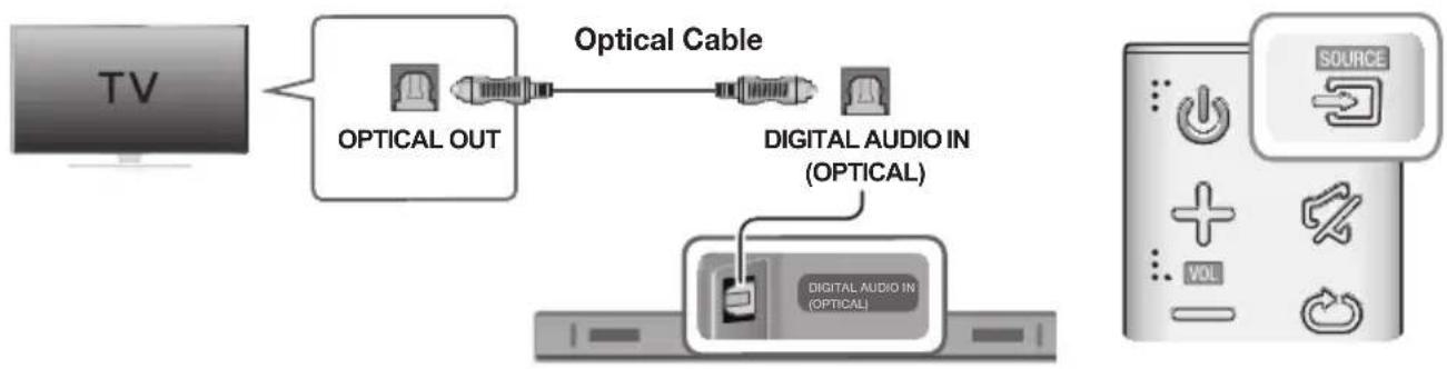 SAMSUNG HWKM36 - CONNECTING TO A TV USING A DIGITAL OPTICAL CABLE - 1