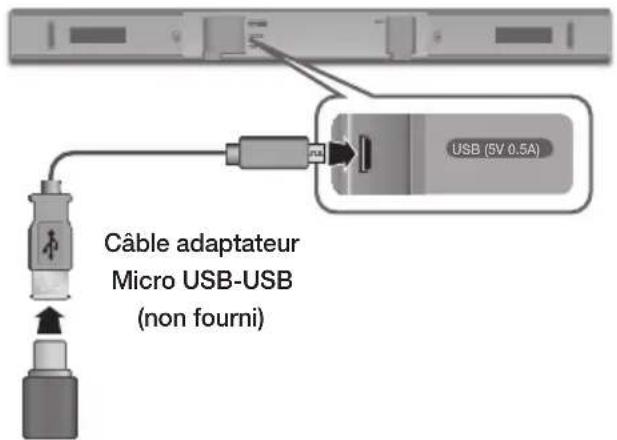 SAMSUNG HWKM36 - USB - 1