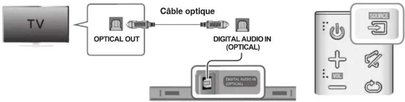 SAMSUNG HWKM36 - CONNEXION À UN TÉLÉVISEUR À L'AIDE D'UN CÂBLE OPTIQUE NUMÉRIQUE - 1