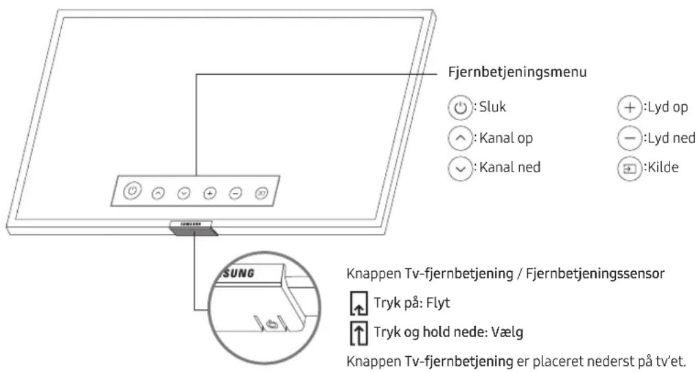 SAMSUNG UE43TU7075U - Sådan bruger du Tv-fjernbetjening - 1