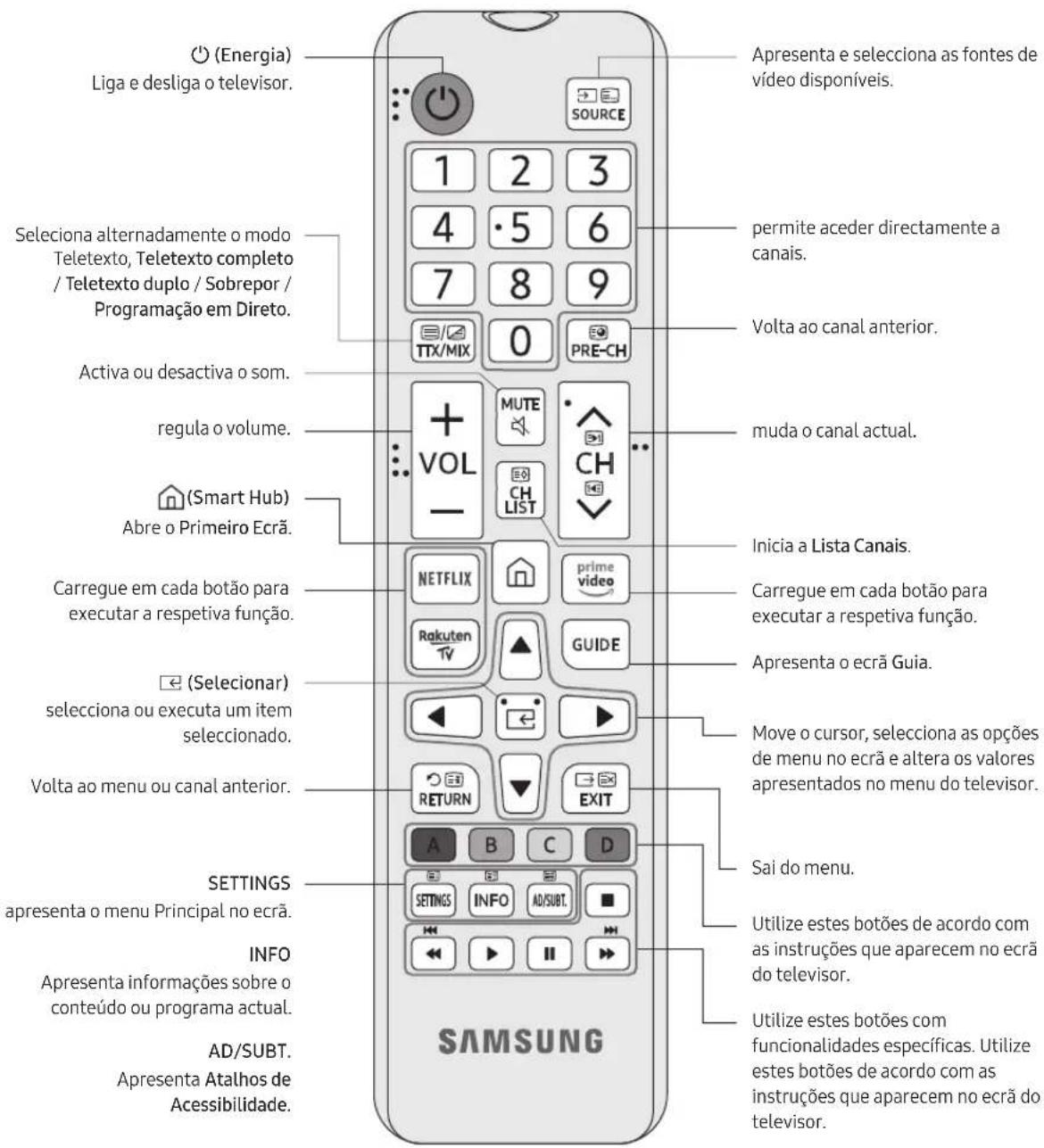 SAMSUNG UE55TU7075U - Acerca dos botões do telecomando - 1