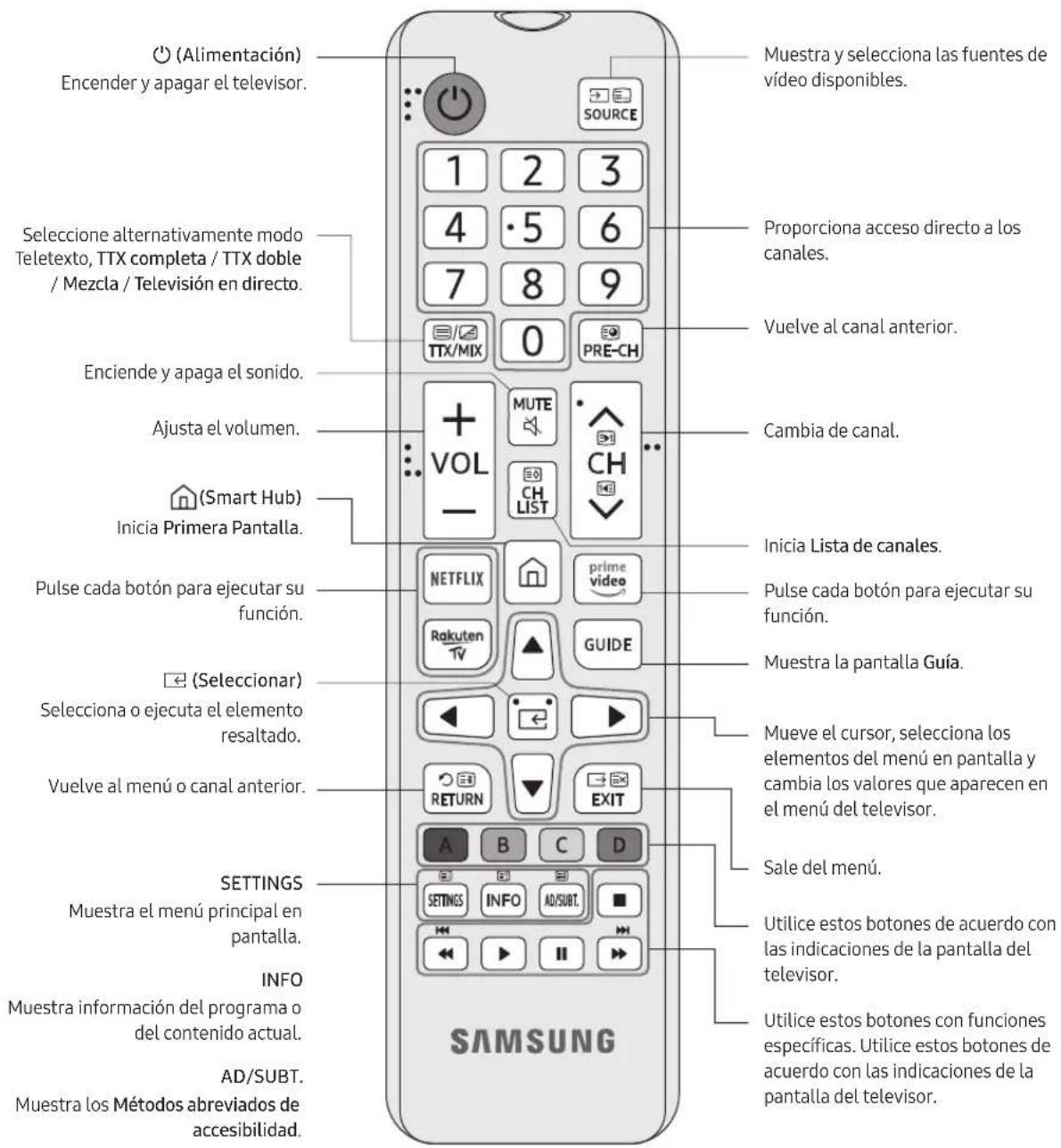 SAMSUNG UE55TU7075U - Acerca de los botones del mando a distancia - 1