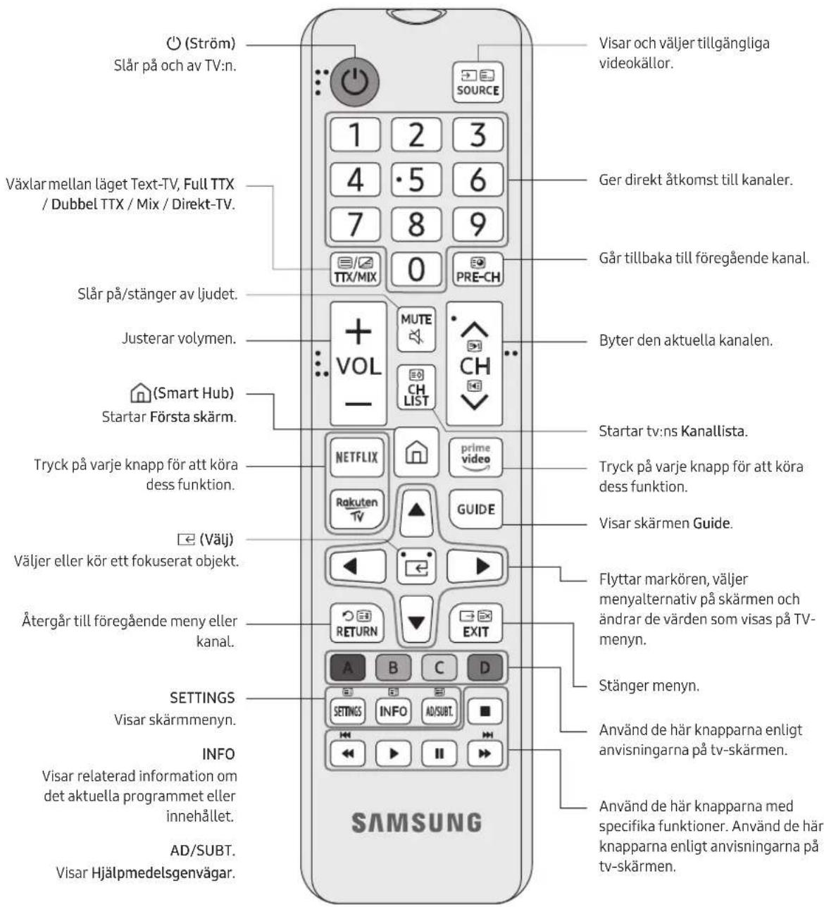 SAMSUNG UE55TU7075U - Om knapparna på fjärrkontrollen - 1