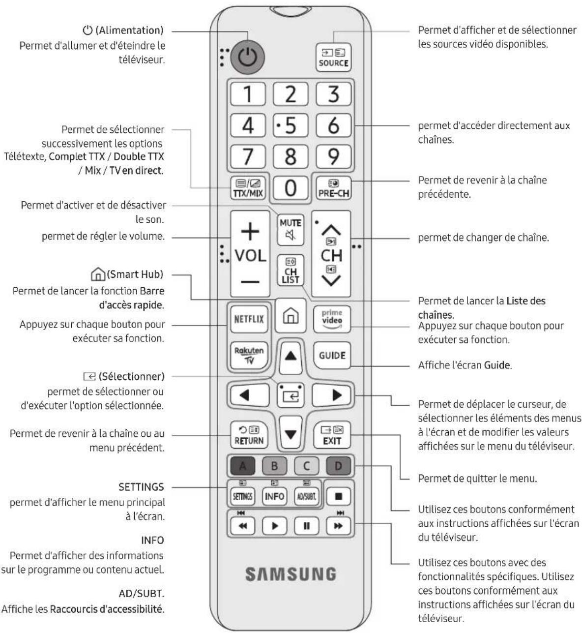 SAMSUNG UE55TU7075U - À propos des boutons sur la télécommande - 1