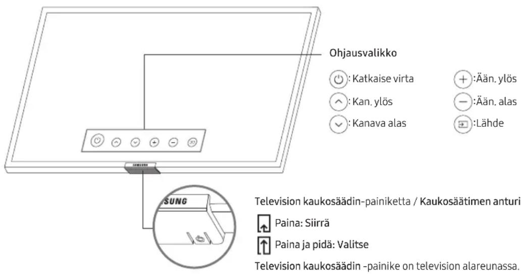 SAMSUNG UE75TU7075U - Television kaukosään-oppaan kayttö - 1