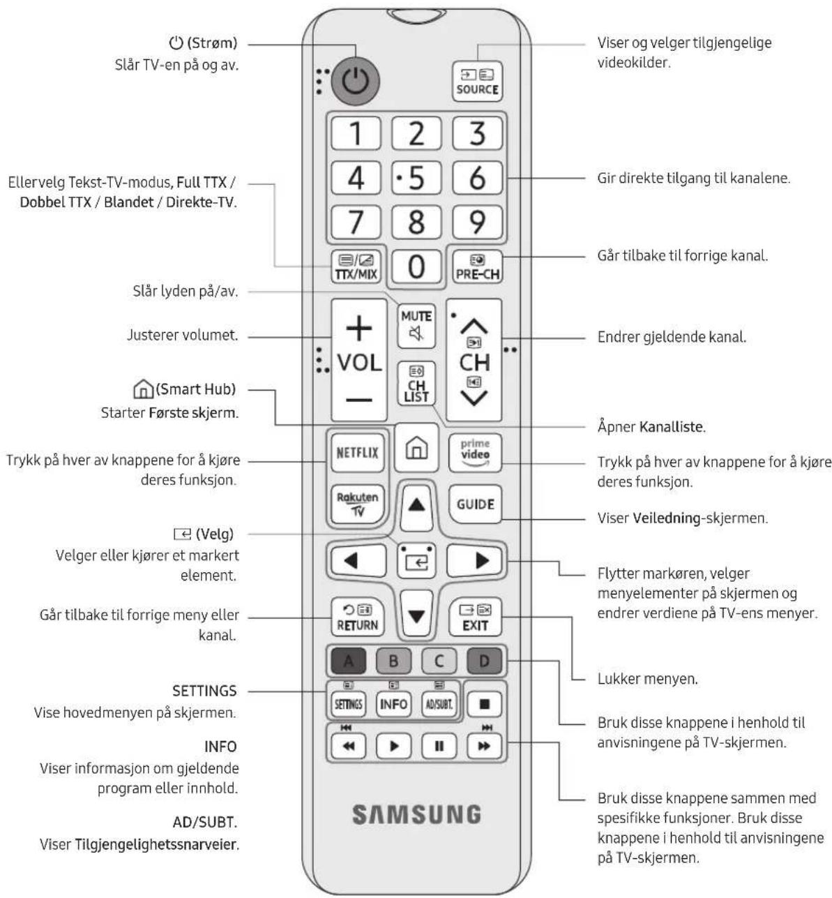 SAMSUNG UE75TU7075U - Fjernkontrollen - 1