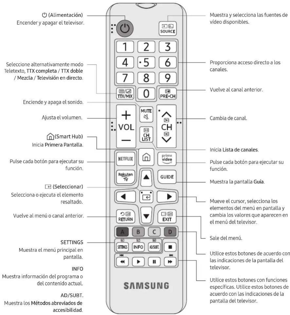 SAMSUNG UE75TU7075U - Acerca de los botones del mando a distancia - 1