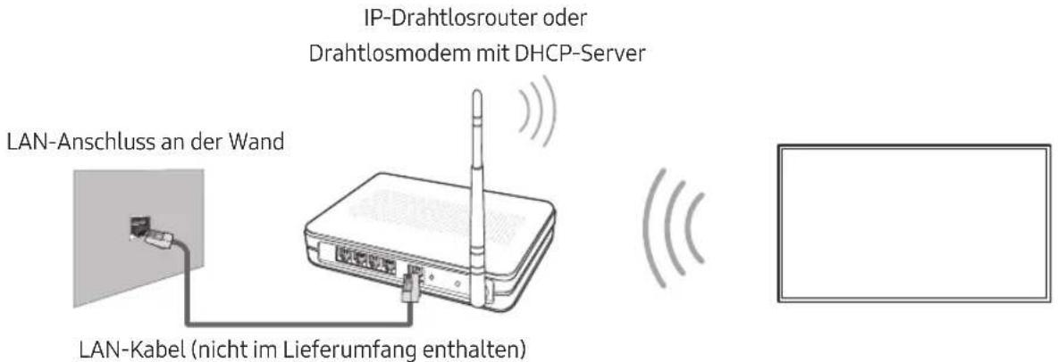 SAMSUNG UE55MU6125K - Netzwerkverbindung – Drahtlos - 1