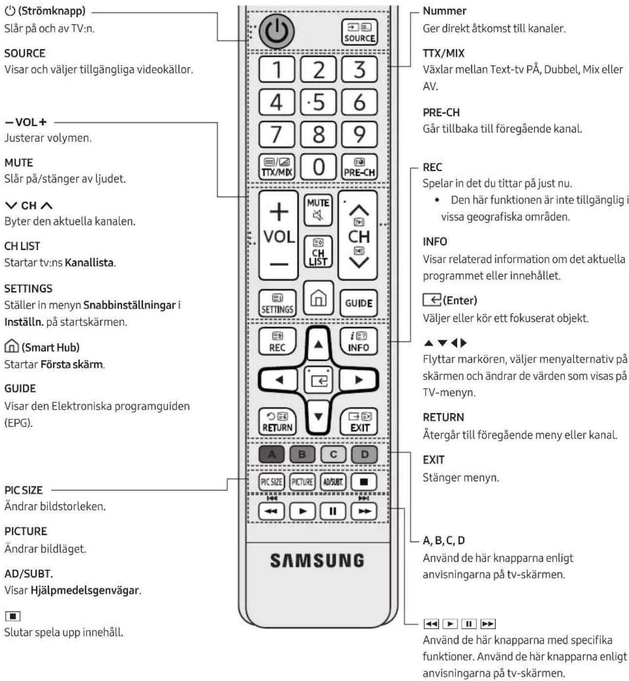 SAMSUNG UE55MU6125K - Standardfjärrkontrollen - 1
